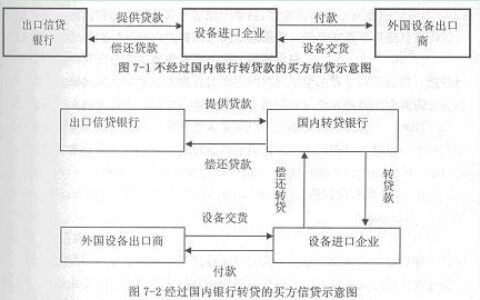 信用证受益人是谁？买方还是卖方？