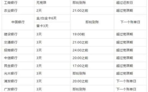 信用卡最后还款日当天还款算逾期吗？