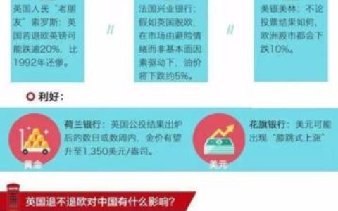 英国脱欧的利弊分析