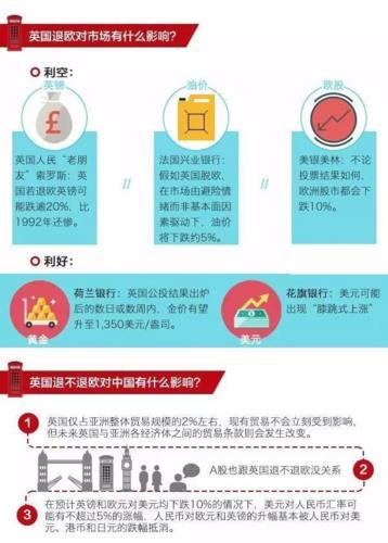 英国脱欧的利弊分析