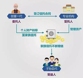 普通人如何买信托？认购流程、注意事项全解析