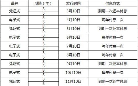国债怎么买？一万一年多少利息？
