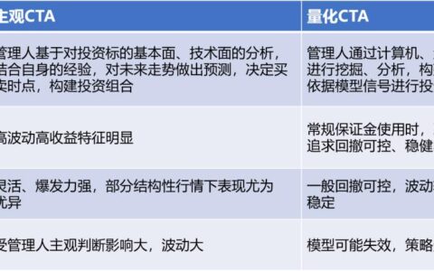 CTA是什么？CTA策略的优缺点分析