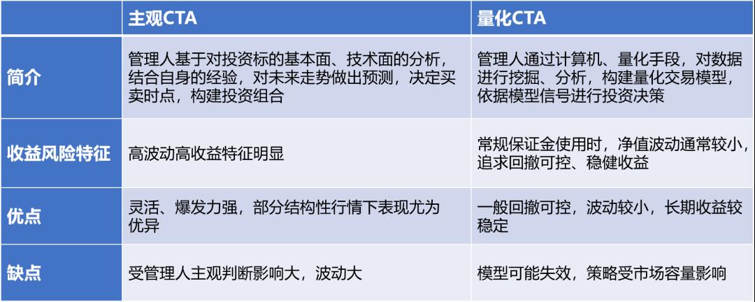 CTA是什么？CTA策略的优缺点分析