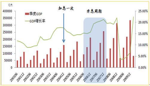 增速是什么意思？如何计算增速？