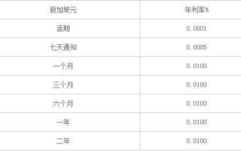 4万存银行3年定期利息多少？一文看懂新加坡银行定期存款利率