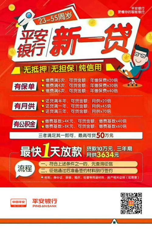 平安白领贷怎么样？优点和缺点分析