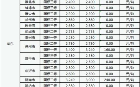 今日全国小麦价格一览表（2024年1月19日）