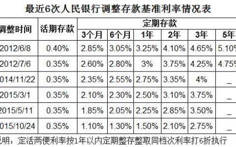 50万存一年定期利息多少？看完这篇文章你就知道了