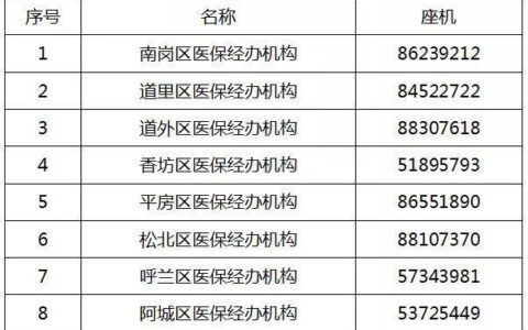 国家医保客服电话24小时，为您提供医疗保障服务