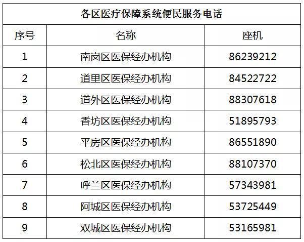 国家医保客服电话24小时，为您提供医疗保障服务