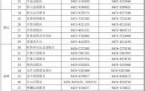 内蒙古农村信用社电话客服：您的金融好帮手