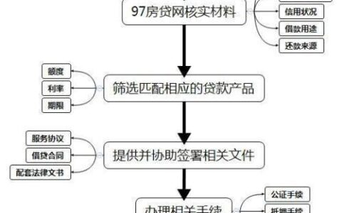 【2024年最新】建行房屋抵押贷款条件及流程
