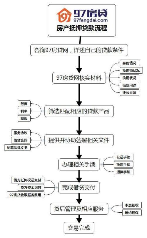 【2024年最新】建行房屋抵押贷款条件及流程