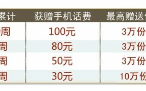 交通银行信用卡电话人工服务电话，24小时为您提供贴心服务