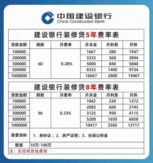 申请装修贷30万，只批了10万？原因有这3点