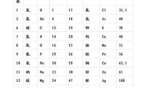 碳酸氢钠相对原子质量详解