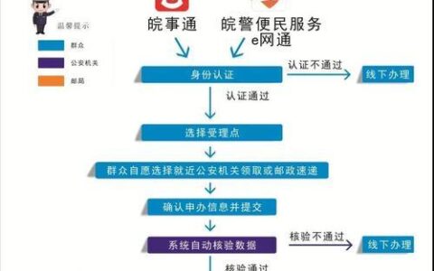 身份证网上申办平台：便民利民新举措