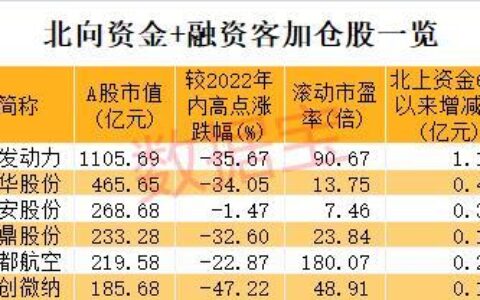 2024年电气设备龙头股推荐，未来潜力巨大