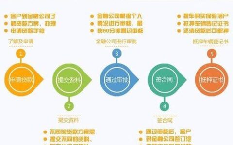 信用卡分期影响贷款吗？答案是&hellip;&hellip;