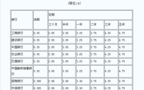 10万块1分利息怎么算？利息计算公式详解