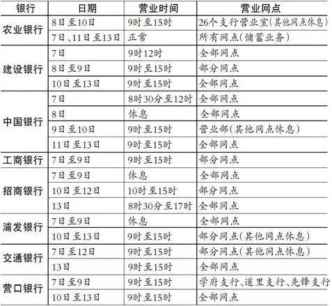 银行客服上班时间，你了解多少？