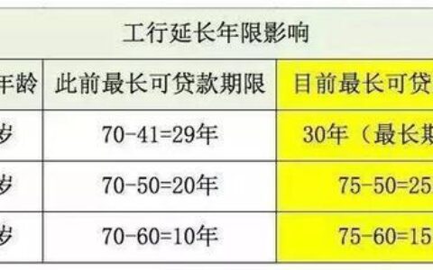 中期贷款期限是多长？