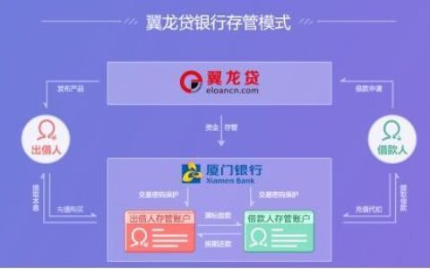 翼龙贷无力偿还贷款怎么办？教你3个方法