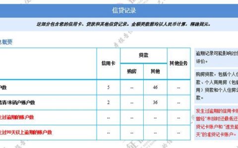 拍拍贷上征信吗？银行能查到吗？