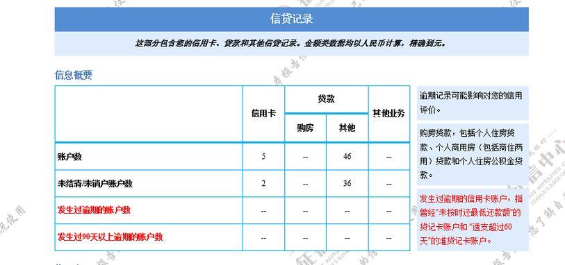 拍拍贷上征信吗？银行能查到吗？