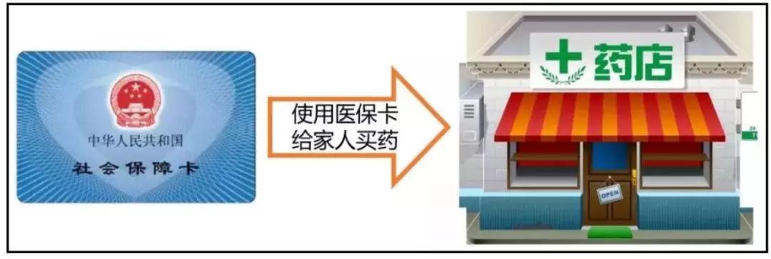 医保卡买药有优惠吗？