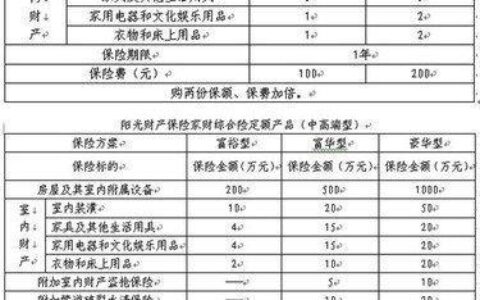 一切险的承保范围及除外责任