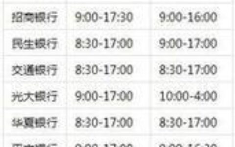 邮政银行几点关门下班？