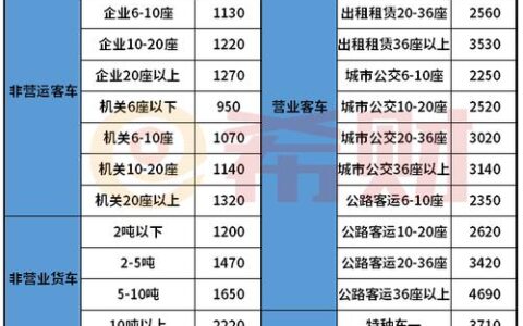 交强险保额是多少？