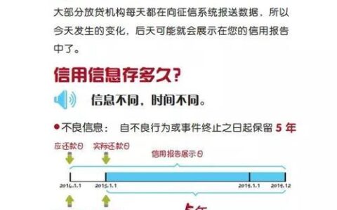 信用卡逾期会影响征信吗？