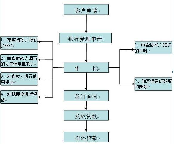 读大学无息贷款怎么贷？申请流程、条件、注意事项全解析