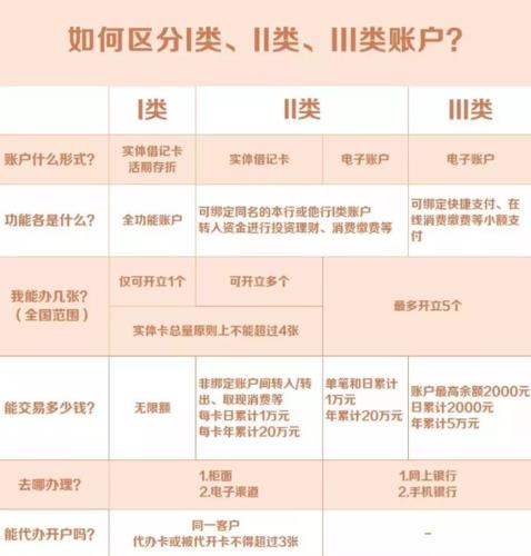 二类户和一类户区别是什么？