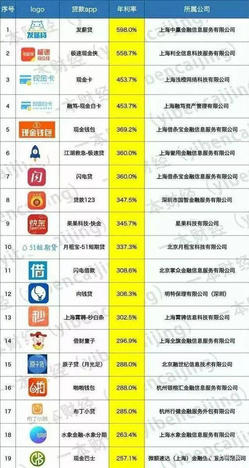 年利率最低的借款平台排名2024