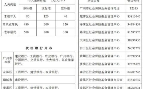 广州医保电话查询，一篇文章搞定