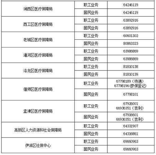 洛阳医保中心24小时电话号码，方便您随时咨询