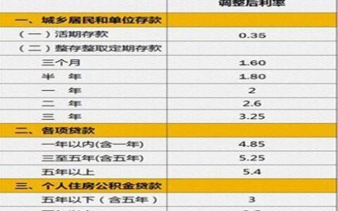 一分五的利息一万一个月多少？
