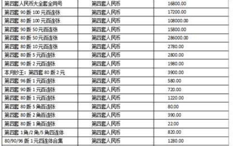 第五套人民币大全套价格走势分析