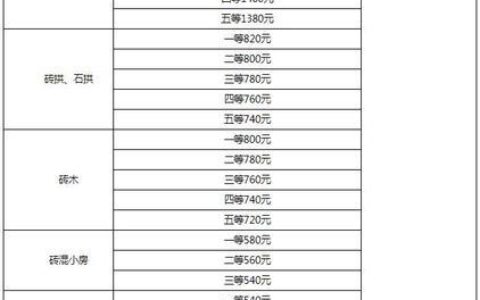 农村土地一亩补偿多少钱？影响补偿金额的因素有哪些？