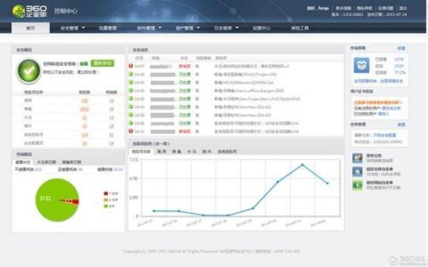 360免费建站：功能强大，操作简单，适合中小企业