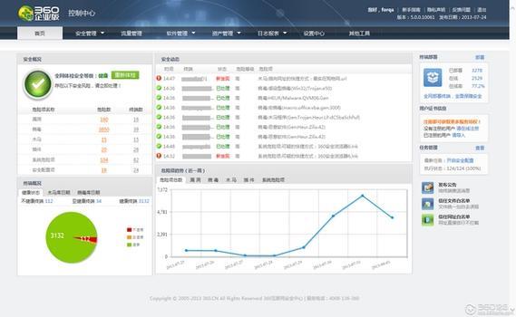 360免费建站：功能强大，操作简单，适合中小企业