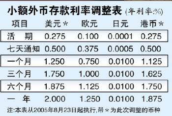 2024年1月新加坡美元定期一年存款利率汇总