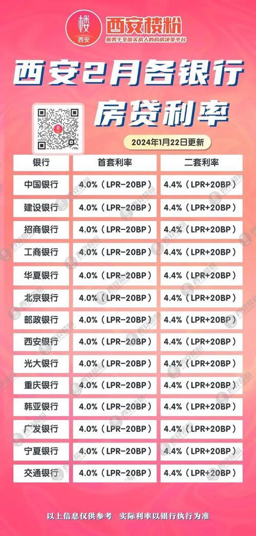 2024年最新房贷利率，你知道多少？