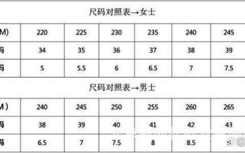 235是多大码？鞋码换算表一览