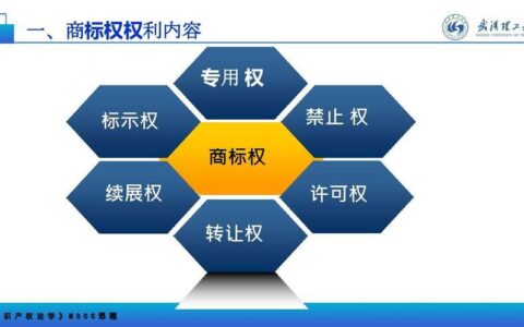 商标权名词解释助你了解商标知识