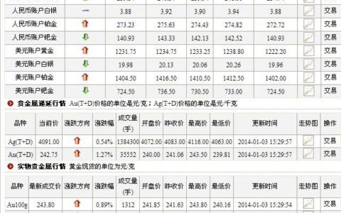 99银价格多少钱一克？最新报价2024年1月23日